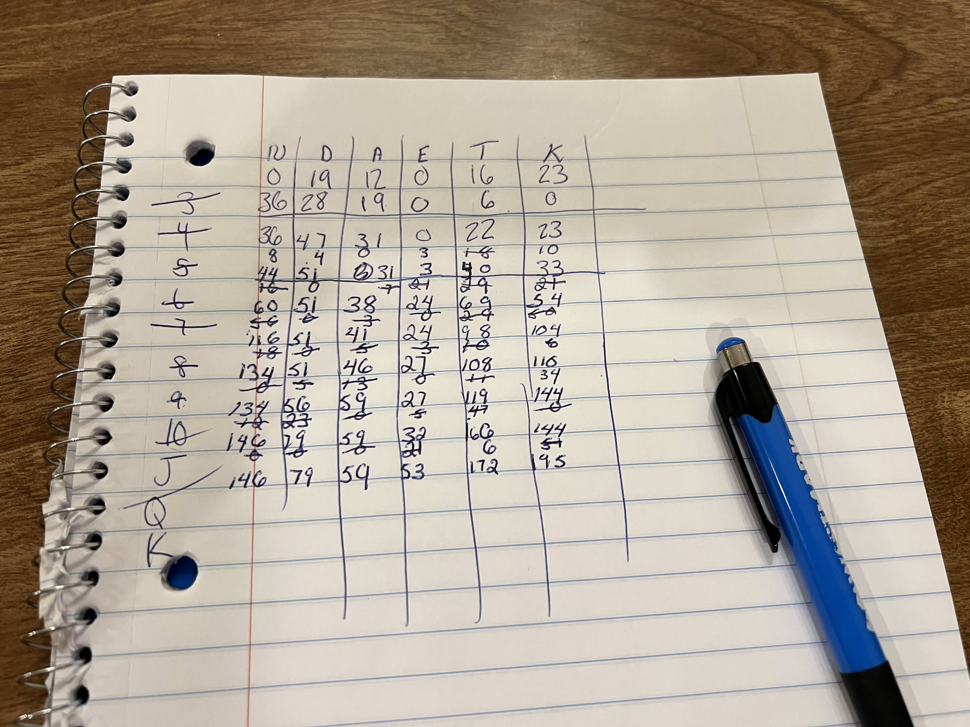 Score card.