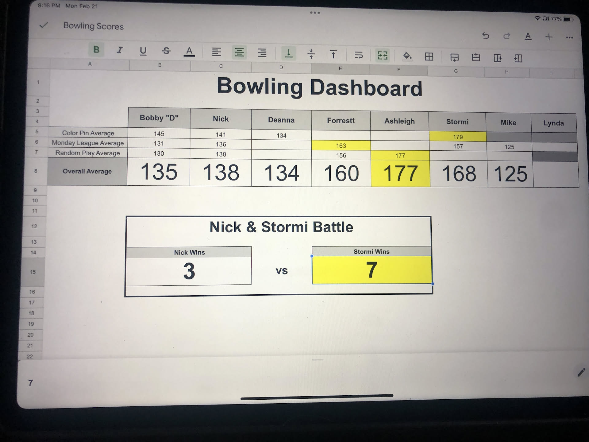 Updated stats from bowling